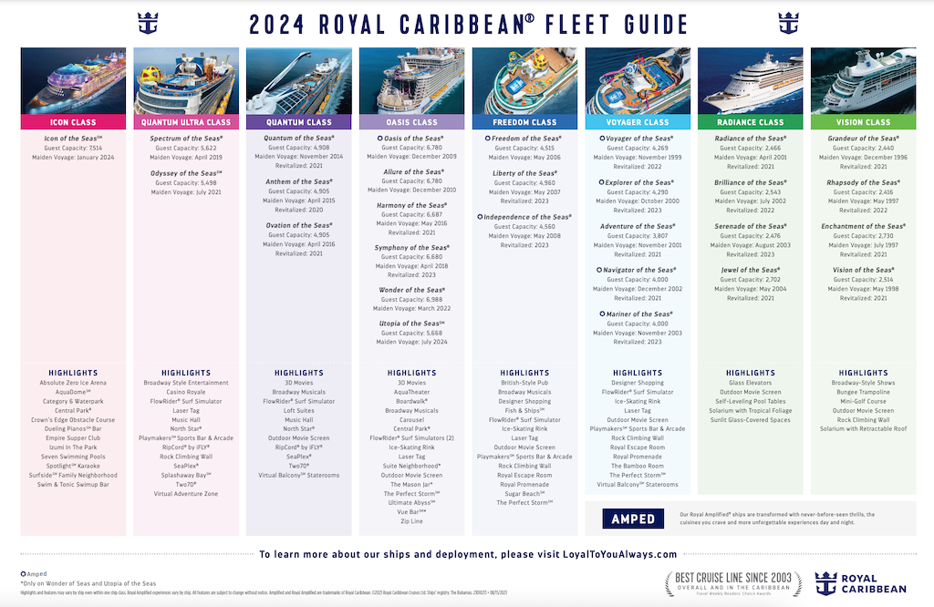 2024 Royal Caribbean Fleet Guide