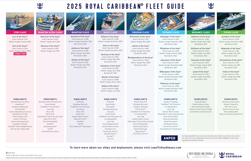 2025 Royal Caribbean Fleet Guide